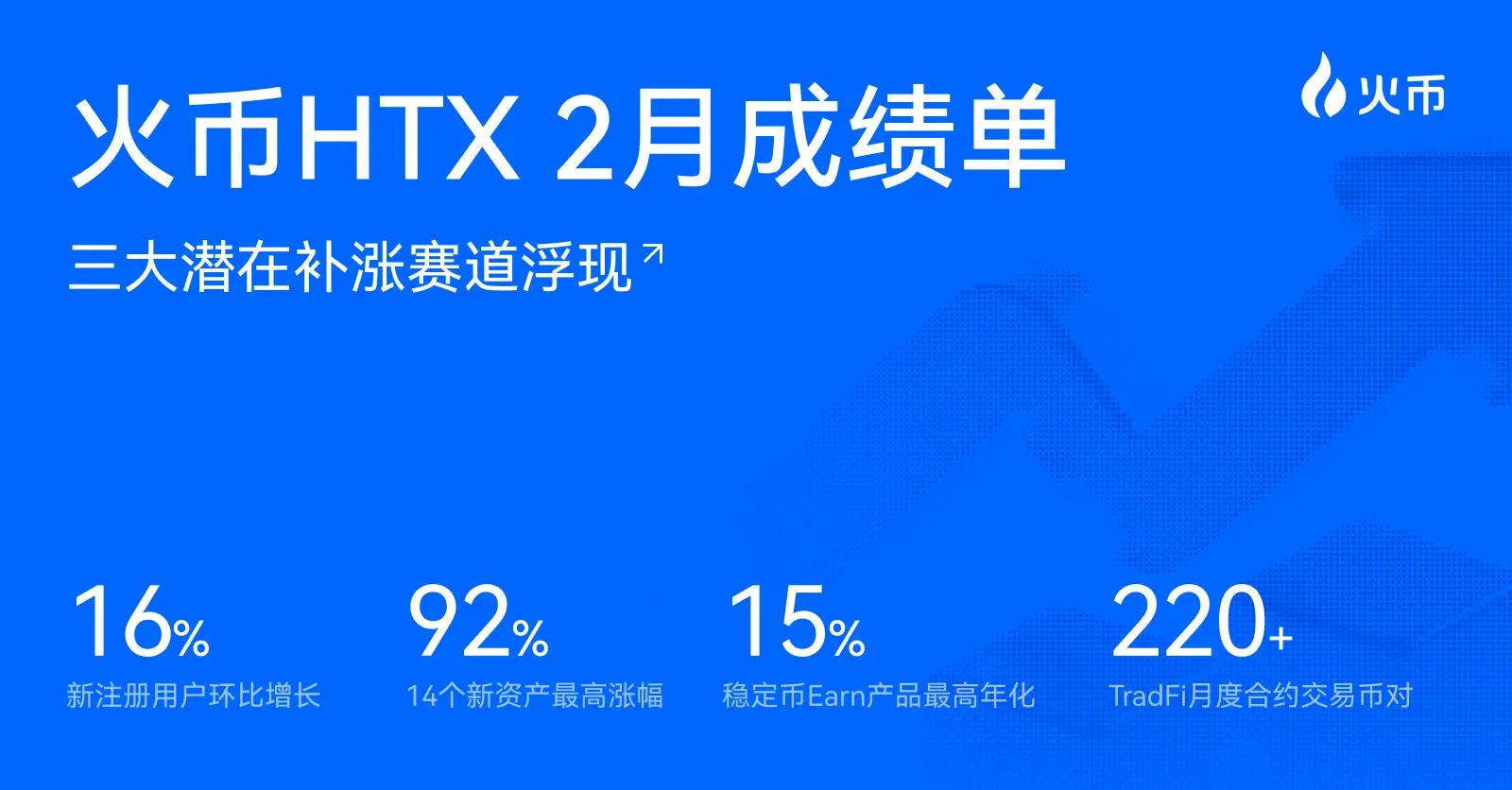 错过春节行情？火币HTX 2月成绩单复盘节后加密市场三大潜在“补涨赛道”