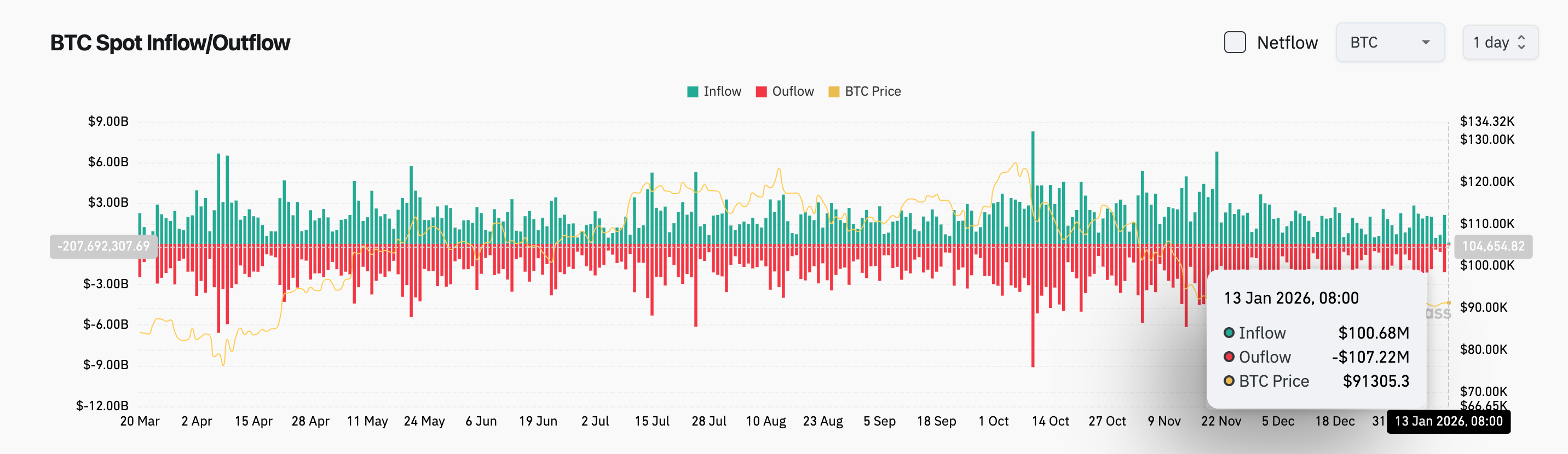 Bitget 每日早报(1月13日)|美联储独立性争议引发市场避险;Meta拟削减元宇宙团队投入;Strategy上周增持13,627枚BTC image 2