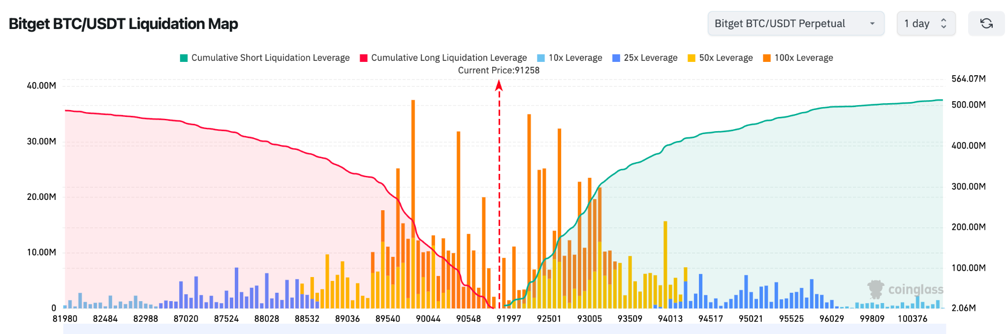 Bitget 每日早报(1月13日)|美联储独立性争议引发市场避险;Meta拟削减元宇宙团队投入;Strategy上周增持13,627枚BTC image 1