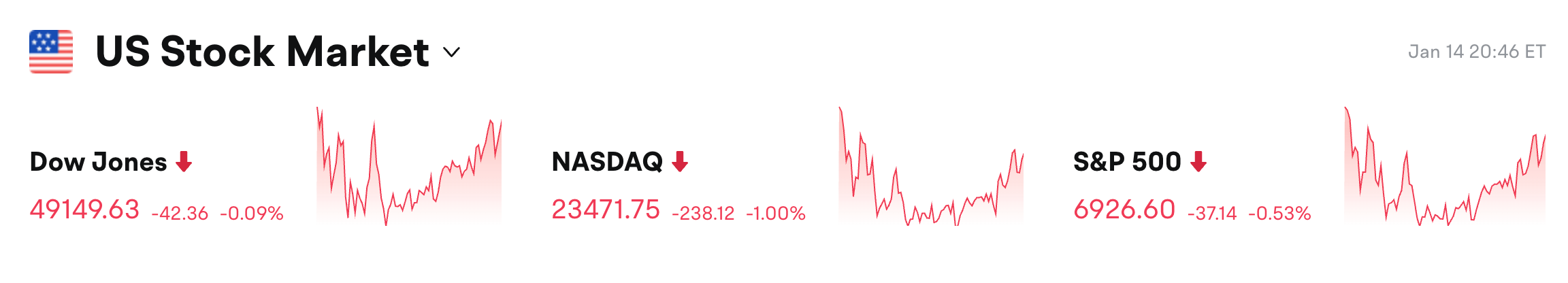 Bitget 每日早报（1月15日）｜Bitget 携手世界杯冠军胡利安·阿尔瓦雷斯推出宣传片；以太坊质供应量近30%已被质押锁定；FOGO今日将上线二级市场 image 0