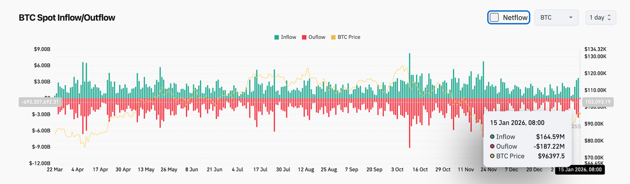 Bitget 每日早报（1月15日）｜Bitget 携手世界杯冠军胡利安·阿尔瓦雷斯推出宣传片；以太坊质供应量近30%已被质押锁定；FOGO今日将上线二级市场 image 2